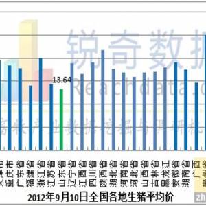 2012年9月11日豬評(píng): 南看江蘇 北看山東