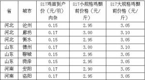 2013年4月26日817雞苗以及毛雞價(jià)格