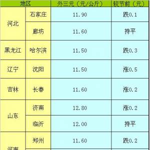 2013年5月2日國內(nèi)重點(diǎn)城市生豬（外三元）價(jià)格