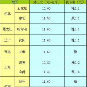 2013年5月3日國內(nèi)重點(diǎn)城市生豬（外三元）價(jià)格