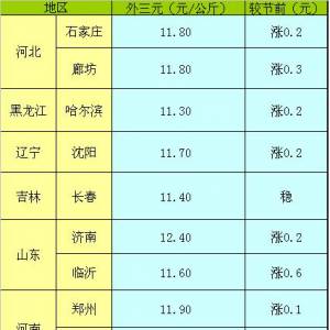 2013年5月7日國內(nèi)主要城市生豬價(jià)格