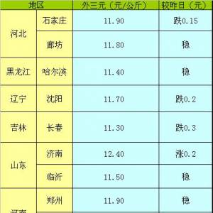 2013年5月9日全國生豬（外三元）價(jià)格