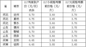 817雞苗及毛雞價(jià)格早報(bào)【5.9】