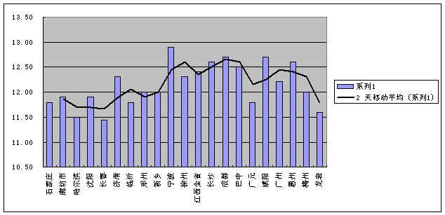 國(guó)內(nèi)豬價(jià)仍將維持低位運(yùn)行