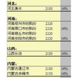 2013年5月27日國內(nèi)玉米價(jià)格