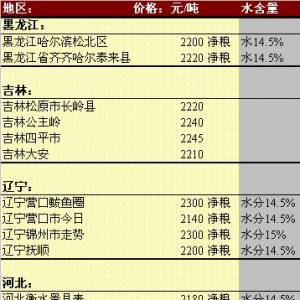 2013年5月29日國內(nèi)玉米價(jià)格匯總