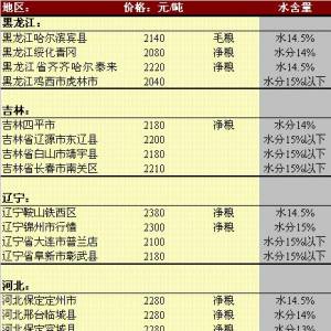 2013年5月31日國內(nèi)玉米價格匯總