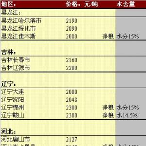 2013年6月3日國內(nèi)玉米價格匯總
