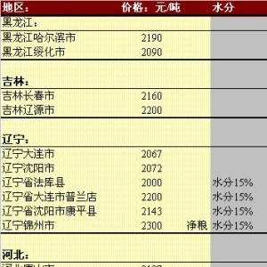 2013年6月4日國內(nèi)玉米價格匯總
