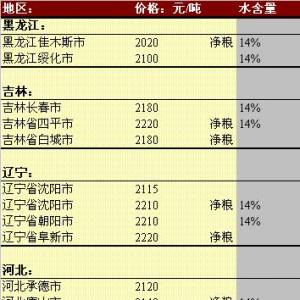 2013年6月7國內(nèi)玉米價格匯總