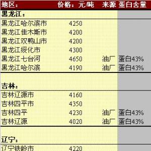 2013年6月6日國內(nèi)豆粕價(jià)格匯總