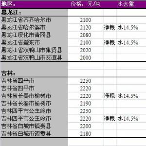2013年6月8國內(nèi)玉米價格匯總