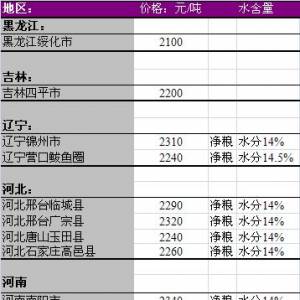 2013年7月1國(guó)內(nèi)玉米價(jià)格匯總