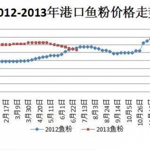 2013年上半年魚粉市場回顧