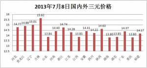 豬價運行穩(wěn)定 養(yǎng)殖策略無需大變