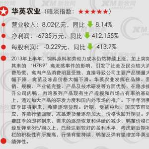H7N9沖擊下9大家禽股中報一片暗淡