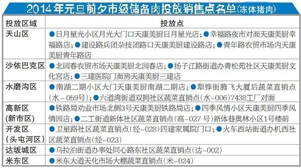 烏魯木齊本月26日起投放儲備肉