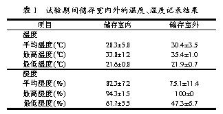 加水調(diào)質(zhì)對(duì)飼料霉變及發(fā)霉飼料對(duì)豬生產(chǎn)性能和器官病變的影響