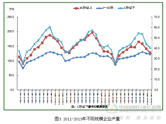 2013年全國飼料生產形勢分析與展望