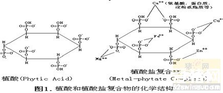 植酸酶在豬飼料中的應(yīng)用