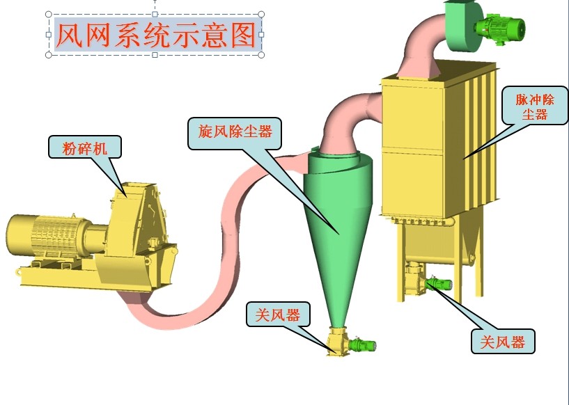 風(fēng)網(wǎng)系統(tǒng)示意圖