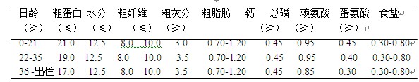 幸福100、桿菌肽鋅與黃霉素對(duì)對(duì)肉雞生產(chǎn)性能的影響