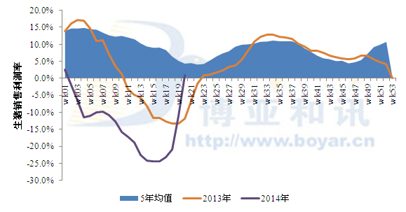 5月盈利步伐開啟 豬價(jià)還能飛多久？