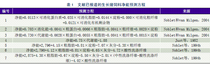 豬飼料原料凈能測定方法及其影響因素