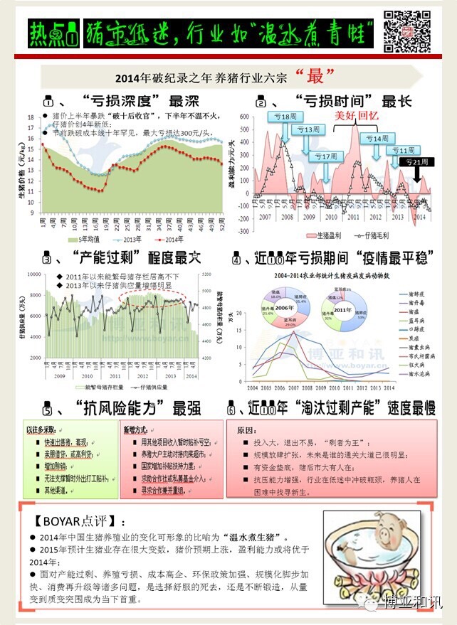 一張圖總結(jié)2014年中國生豬養(yǎng)殖業(yè)