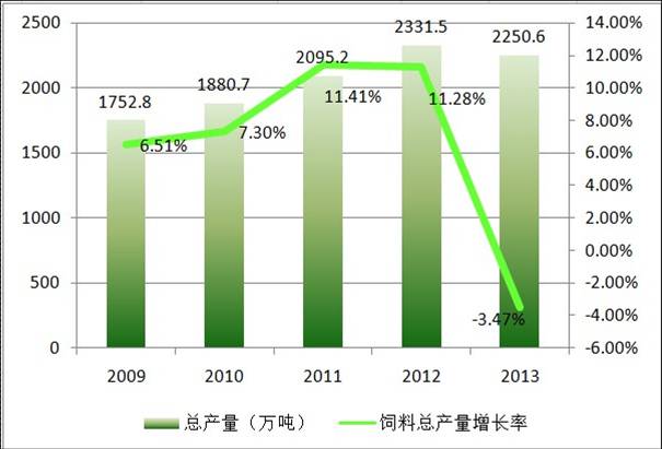 這十張圖告訴你一個真實的廣東飼料業(yè)