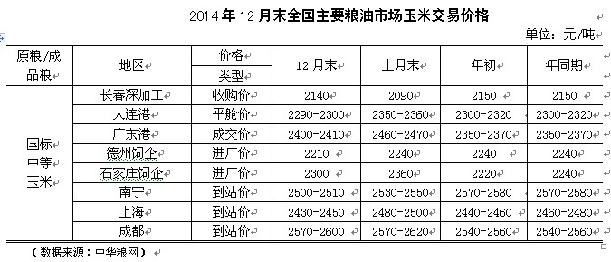 2014玉米市場分析報告