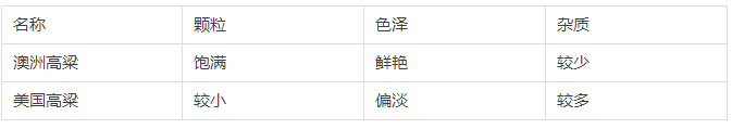 美國高粱和澳洲高粱的區(qū)別