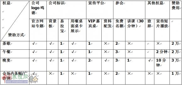 【5月17日 重慶】第二屆中國(guó)豬業(yè)公益論壇邀請(qǐng)函（第一輪）