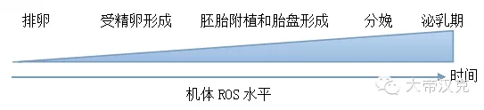 華中農(nóng)業(yè)大學(xué)彭健教授：《進(jìn)程性氧化應(yīng)激對(duì)母豬繁殖性能的影響及營養(yǎng)調(diào)控》