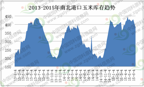 農(nóng)業(yè)部為何要減少東北玉米種植量？