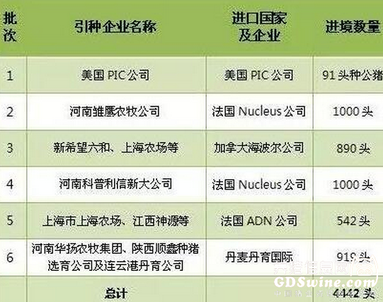 2015年我國共從國外進(jìn)口曾祖代種豬4442頭