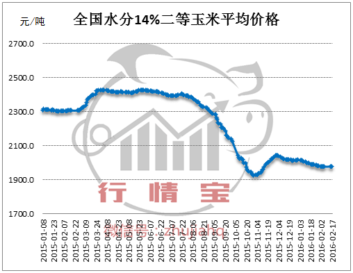 2016年玉米價(jià)格漲不漲誰(shuí)說(shuō)了算？