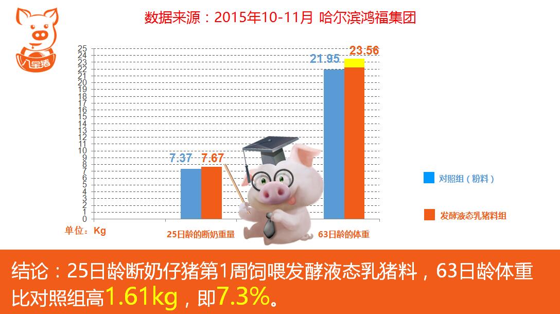 “一碗粥”打破全球“教槽”瓶頸 　英惠爾掀發(fā)酵液態(tài)乳豬料風(fēng)暴