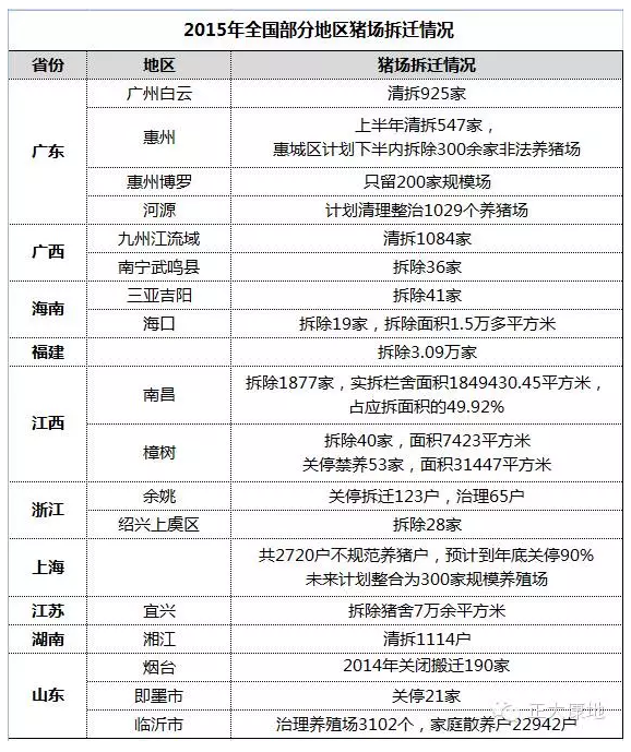 這波豬價上漲，與豬場拆遷息息相關(guān)