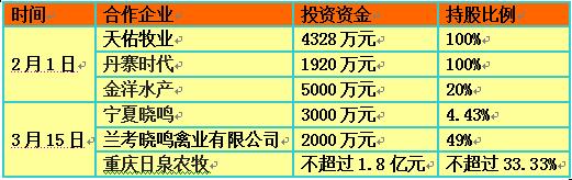 薛素文3000萬持有農(nóng)信互聯(lián)15%股份意味著什么？