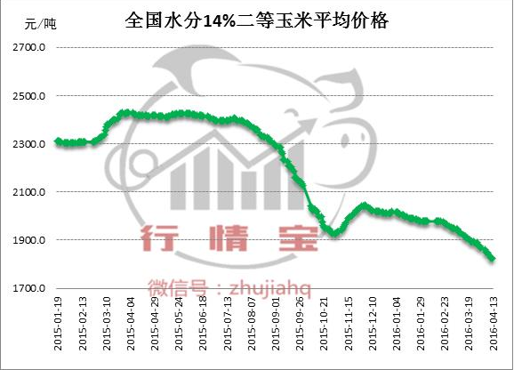 聽說“好”玉米要漲價了？