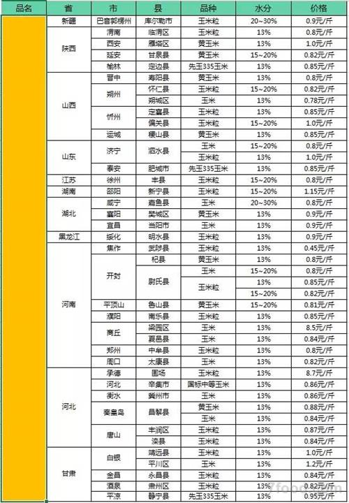 玉米價(jià)格可能還要跌 質(zhì)量不行的玉米趕緊出手