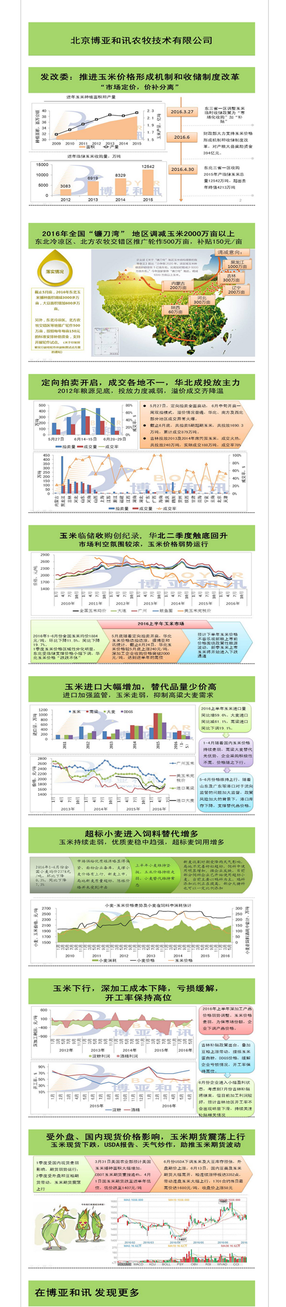 2016年上半年玉米市場熱點
