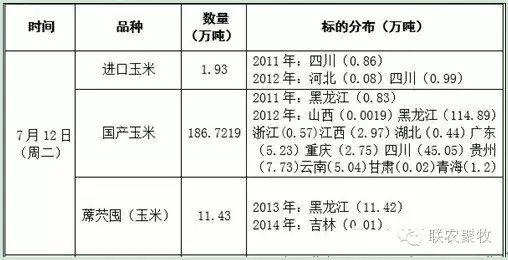 【玉米分析】玉米價(jià)格將走向何方？