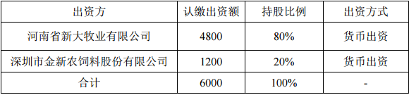 金新農與新大牧業(yè)投資6000 萬元設立種豬育種公司