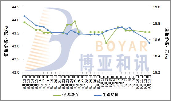 中秋臨近，豬價再遭劫數(shù)