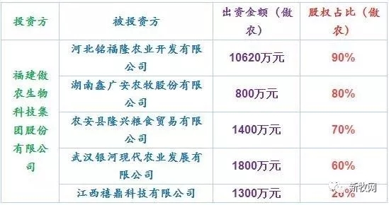 動(dòng)作頻頻！傲農(nóng)上市后股價(jià)暴漲239.87%！再添3家飼料公司